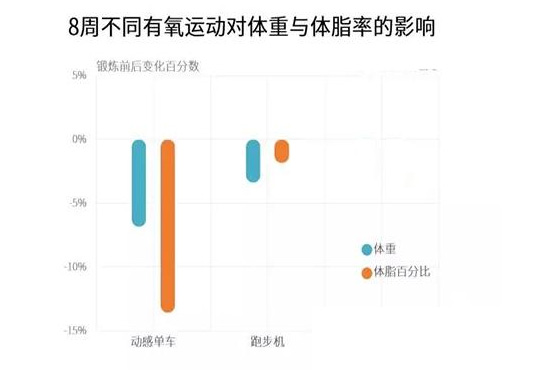 石家庄健身器材